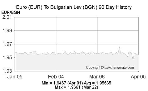 35 lv euro|Convert from Bulgarian Lev (BGN) to Euro (EUR) .